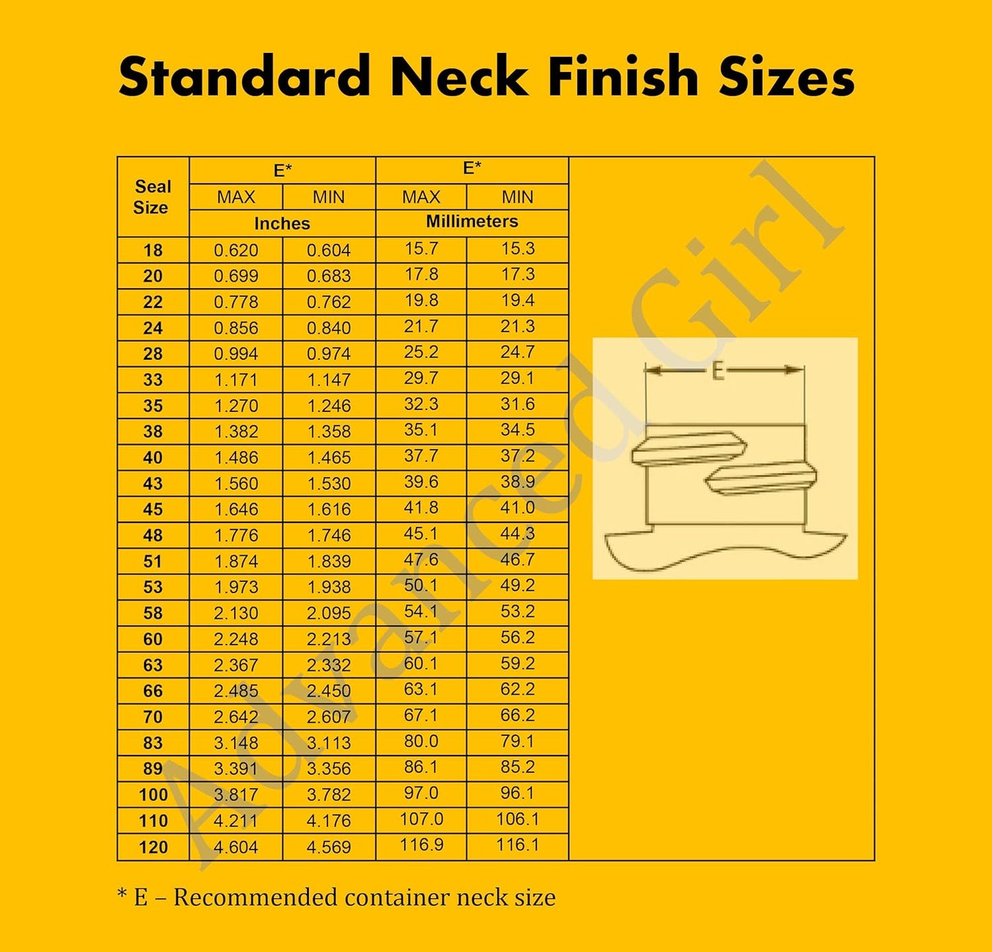 100 PCS Pressure Sensitive Torque Activated Seals Cap Liners - 50mm (1.97") for Glass & Plastic Bottles