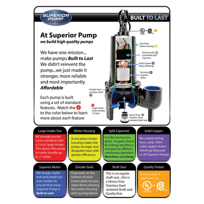 Superior Pump 93015-U Cast Iron Tethered Float Switch Sewage Pump with Basin Kit, 1/2 HP, Black
