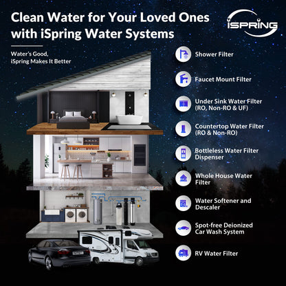 iSpring FC25BX2 20"x 4.5" Carbon Block Whole House Water Filter Replacement Cartridges, Reduces Up to 99% Chlorine, Taste, and Odor, 5-Micron, Pack of 2